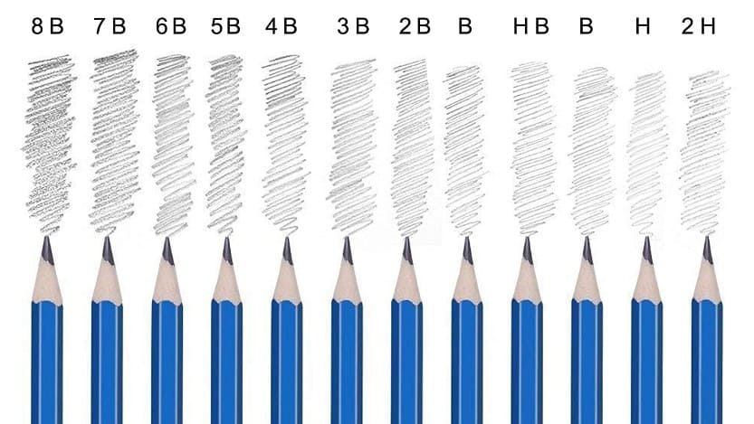 Карандаши по мягкости и твердости. Мягкий карандаш маркировка для рисования. Маркировка простых карандашей. Твердости карандашей для рисования. Твёрдость карандашей таблица.